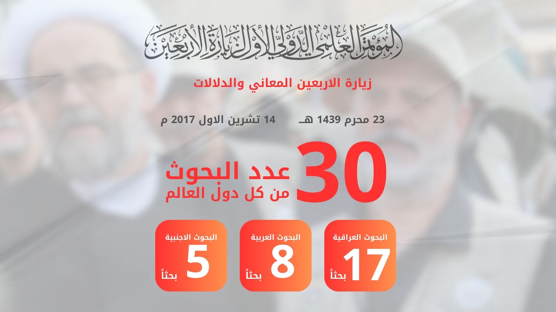 احصائية المؤتمرات السابقة من المؤتمر الاول الى المؤتمر الثامن لزيارة الاربعين المباركة